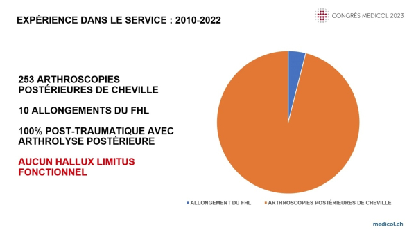 Instabilité de cheville