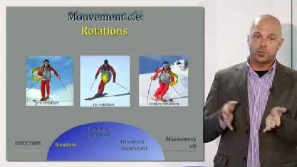 Le ski, hier et aujourd&#039;hui